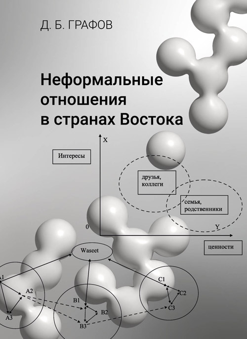 Неформальные отношения в странах Востока